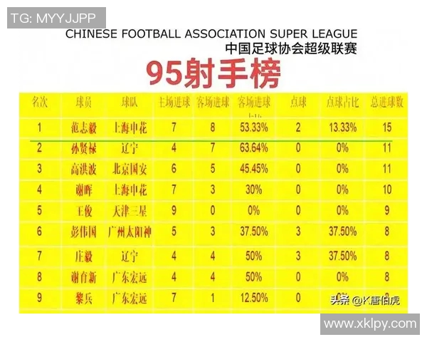 西安足球队球员实力强劲最新个人能力排行榜前十揭晓